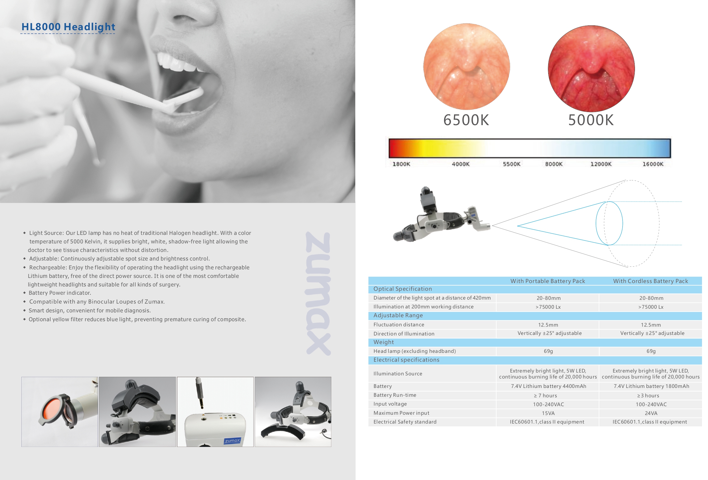 Fotoforo HL8000 Frontoluz - Imagen 2